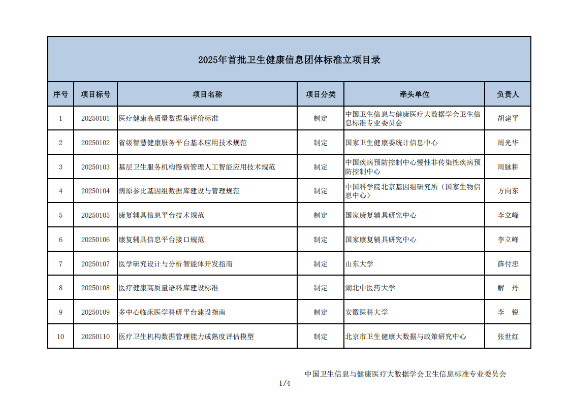2025 年首批卫生健康信息团体标准立项目录_02.png