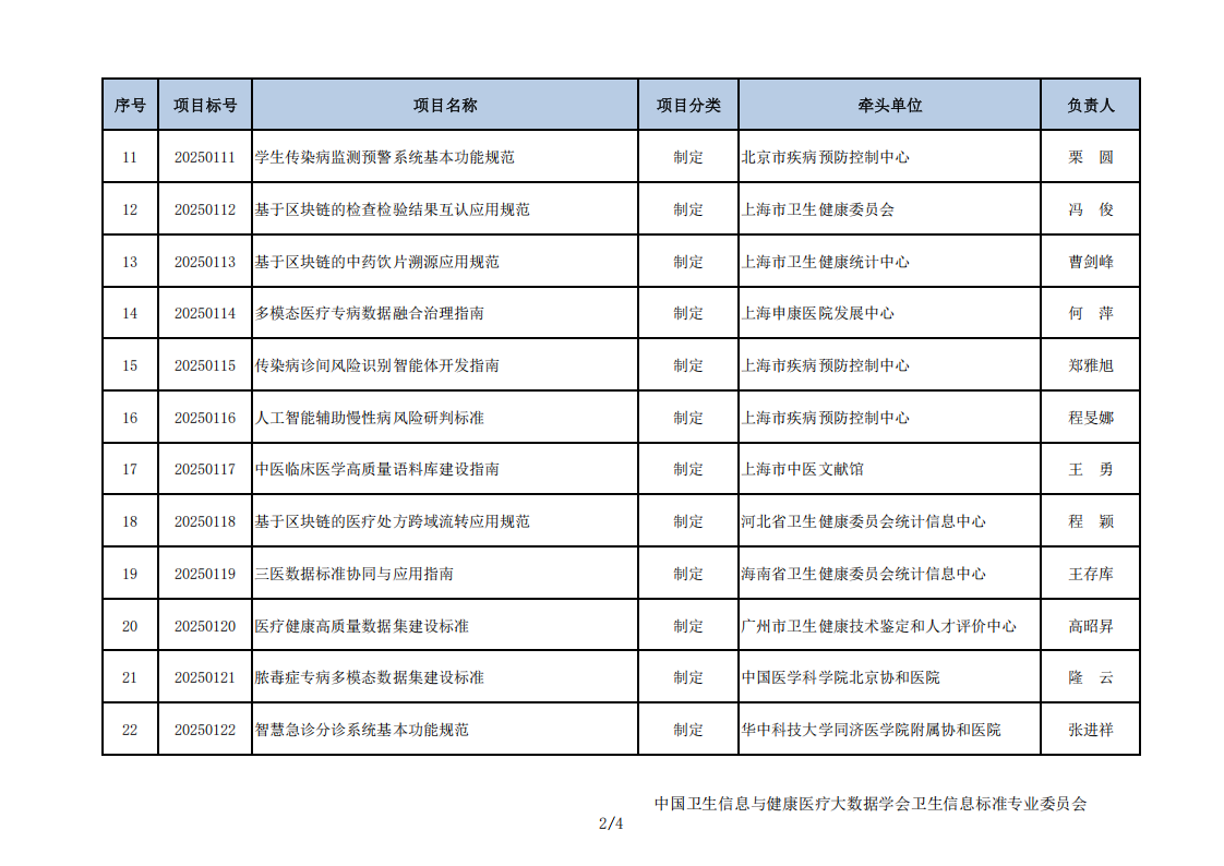 2025 年首批卫生健康信息团体标准立项目录_03.png