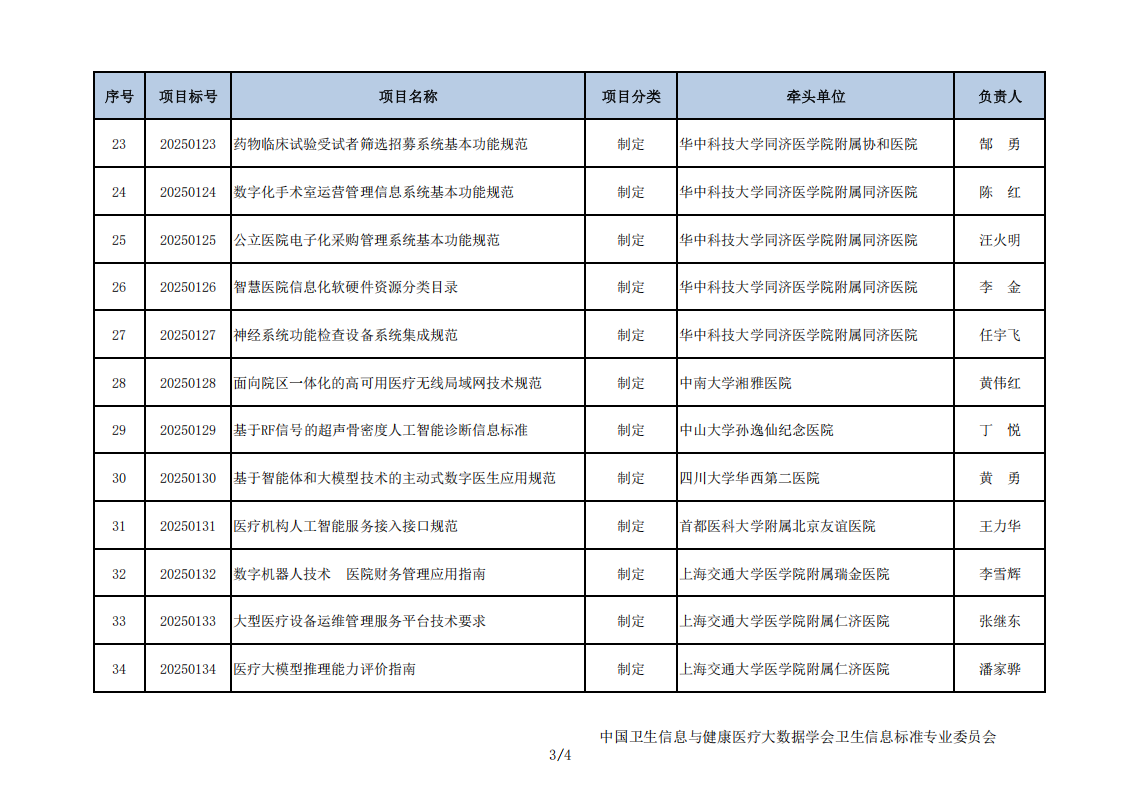 2025 年首批卫生健康信息团体标准立项目录_04.png
