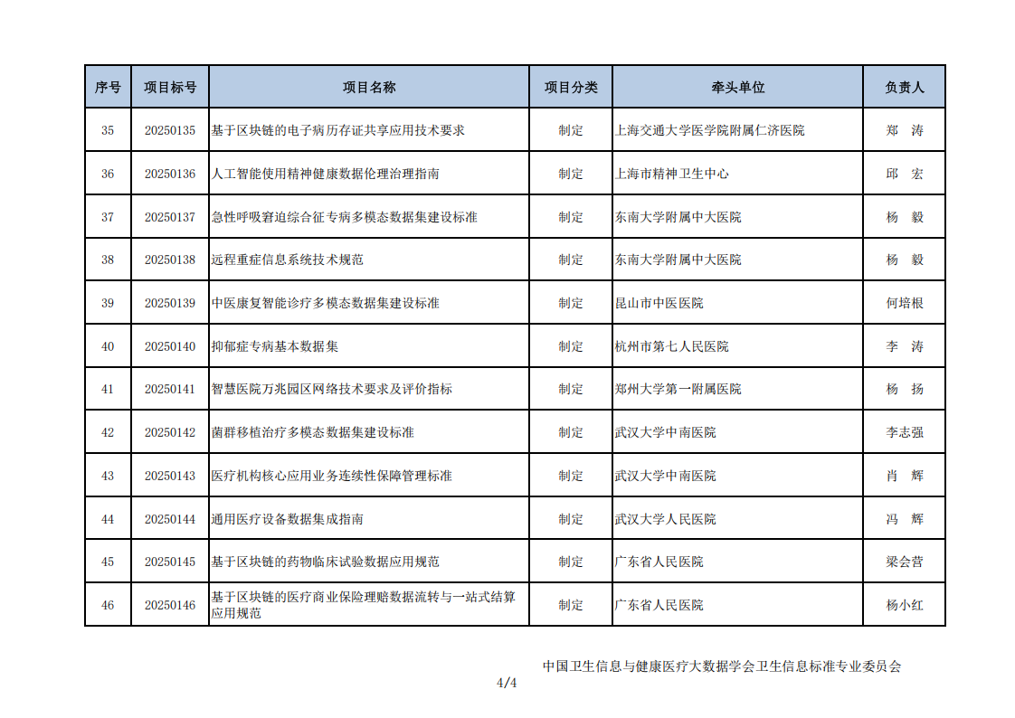 2025 年首批卫生健康信息团体标准立项目录_05.png